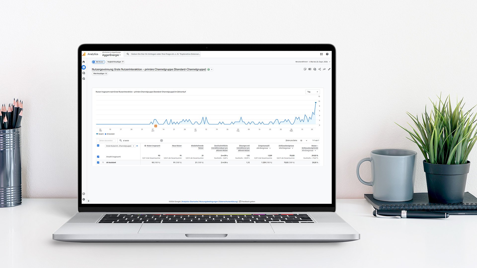 Google-Analytics-Auswertung von AggerEnergie mit steigendem Traffic über KI-Assistenten nach GEO-Optimierung