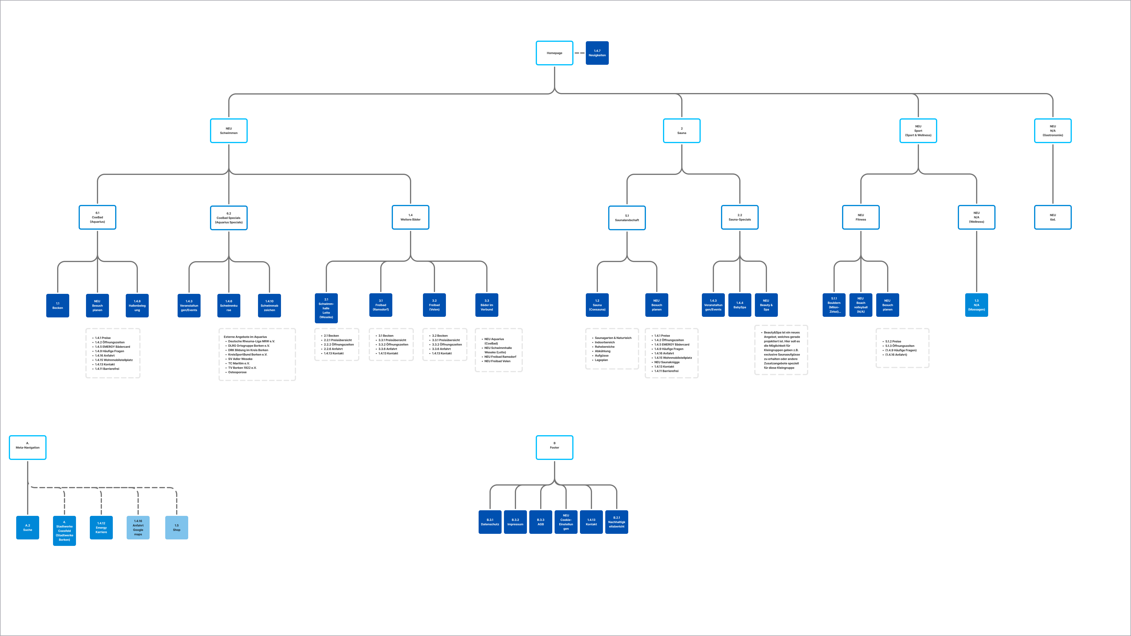 emergy_Relauch_Sitemap-nachher